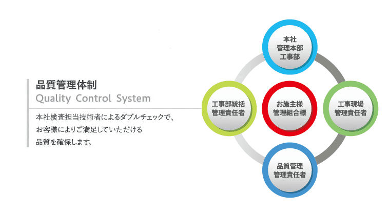 AVALANCHE - カズキ様専用！ AVALANCHE 14kチェーンの+urbandrive.co.ke